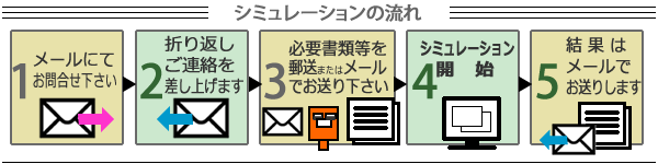 まずは、メールでおといあわせください